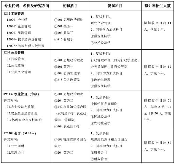 武汉轻工大学管理学院2023考研招生专业